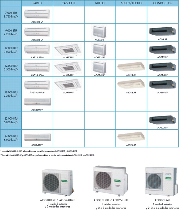 Imagen Multi Split Domestico Inverter Bomba de Calor